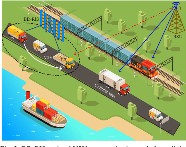 Figure 3 for Beyond Diagonal RIS: A New Frontier for 6G Internet of Things Networks