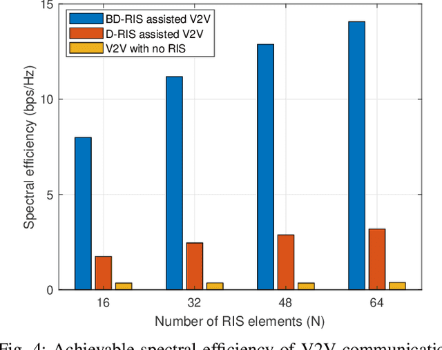 Figure 4 for Beyond Diagonal RIS: A New Frontier for 6G Internet of Things Networks