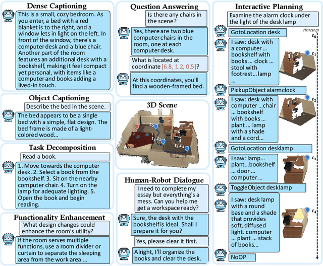 Figure 1 for Scene-LLM: Extending Language Model for 3D Visual Understanding and Reasoning