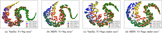 Figure 4 for Marginal Debiased Network for Fair Visual Recognition