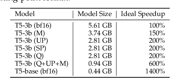 Figure 2 for CPET: Effective Parameter-Efficient Tuning for Compressed Large Language Models