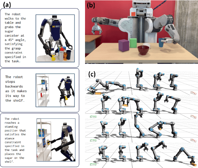 Figure 1 for A Survey of Optimization-based Task and Motion Planning: From Classical To Learning Approaches