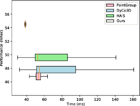 Figure 1 for ProtoSeg: A Prototype-Based Point Cloud Instance Segmentation Method