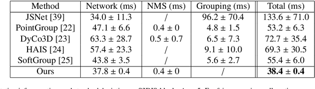 Figure 4 for ProtoSeg: A Prototype-Based Point Cloud Instance Segmentation Method