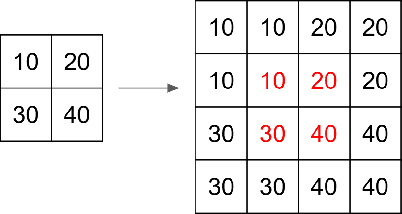 Figure 4 for MoonMetaSync: Lunar Image Registration Analysis