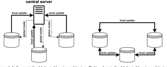 Figure 1 for Federated learning in food research