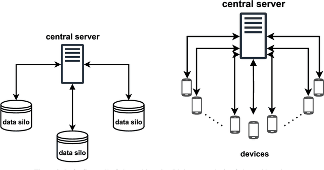 Figure 3 for Federated learning in food research