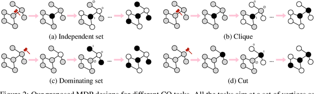 Figure 3 for Let the Flows Tell: Solving Graph Combinatorial Optimization Problems with GFlowNets