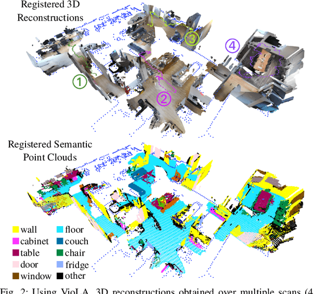 Figure 2 for VioLA: Aligning Videos to 2D LiDAR Scans