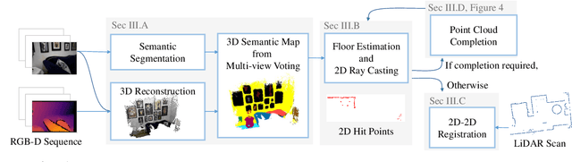 Figure 3 for VioLA: Aligning Videos to 2D LiDAR Scans