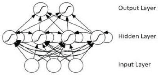 Figure 1 for Agent AI with LangGraph: A Modular Framework for Enhancing Machine Translation Using Large Language Models