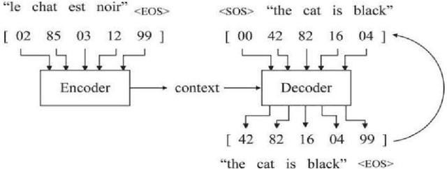 Figure 2 for Agent AI with LangGraph: A Modular Framework for Enhancing Machine Translation Using Large Language Models