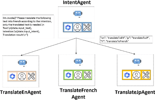 Figure 3 for Agent AI with LangGraph: A Modular Framework for Enhancing Machine Translation Using Large Language Models