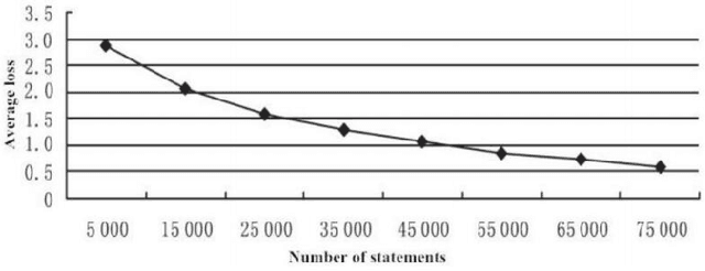 Figure 4 for Agent AI with LangGraph: A Modular Framework for Enhancing Machine Translation Using Large Language Models