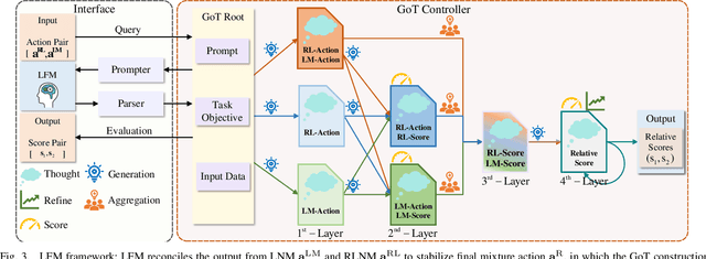 Figure 3 for SRLM: Human-in-Loop Interactive Social Robot Navigation with Large Language Model and Deep Reinforcement Learning