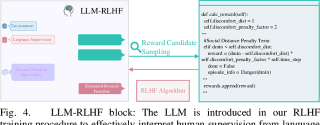 Figure 4 for SRLM: Human-in-Loop Interactive Social Robot Navigation with Large Language Model and Deep Reinforcement Learning