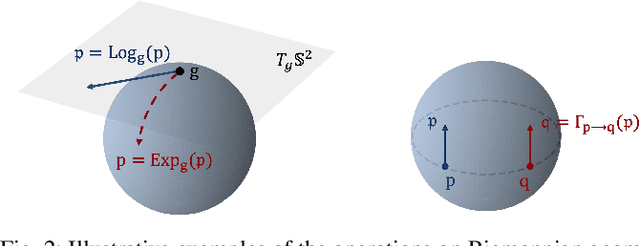 Figure 2 for SE(3) Linear Parameter Varying Dynamical Systems for Globally Asymptotically Stable End-Effector Control