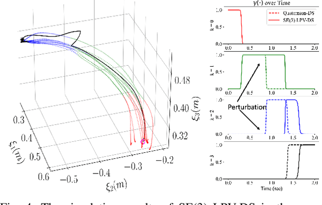 Figure 4 for SE(3) Linear Parameter Varying Dynamical Systems for Globally Asymptotically Stable End-Effector Control