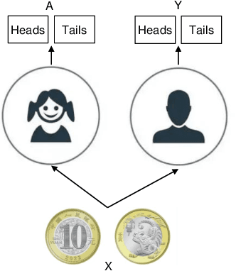 Figure 2 for Indeterminate Probability Neural Network