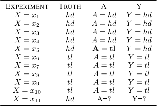 Figure 1 for Indeterminate Probability Neural Network