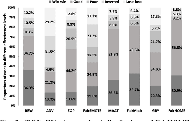 Figure 2 for Diversity Drives Fairness: Ensemble of Higher Order Mutants for Intersectional Fairness of Machine Learning Software