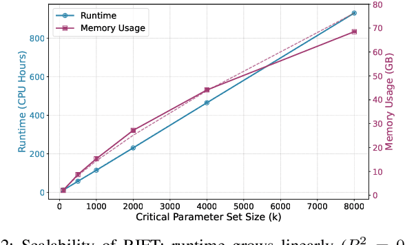 Figure 2 for RIFT: A Scalable Methodology for LLM Accelerator Fault Assessment using Reinforcement Learning