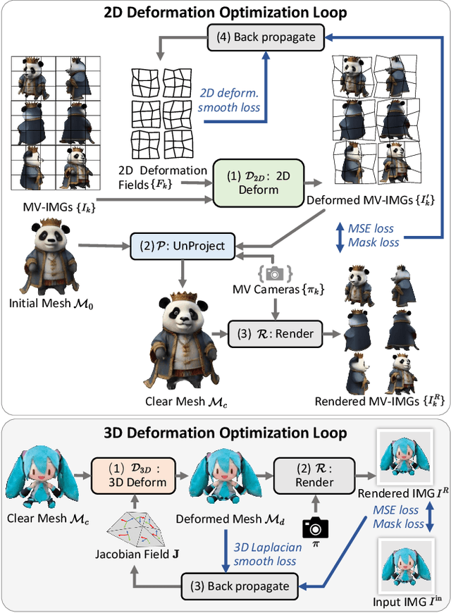 Figure 4 for Fancy123: One Image to High-Quality 3D Mesh Generation via Plug-and-Play Deformation