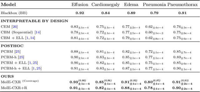 Figure 2 for Distilling BlackBox to Interpretable models for Efficient Transfer Learning