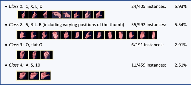 Figure 2 for Challenges for Linguistically-Driven Computer-Based Sign Recognition from Continuous Signing for American Sign Language