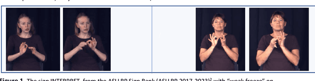Figure 1 for Challenges for Linguistically-Driven Computer-Based Sign Recognition from Continuous Signing for American Sign Language