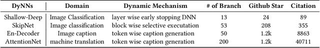 Figure 2 for DyCL: Dynamic Neural Network Compilation Via Program Rewriting and Graph Optimization