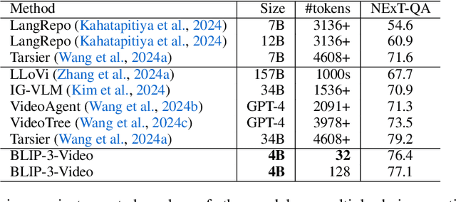 Figure 4 for xGen-MM-Vid (BLIP-3-Video): You Only Need 32 Tokens to Represent a Video Even in VLMs