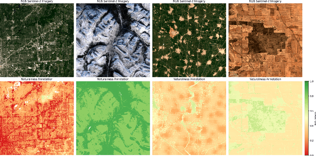 Figure 4 for Mapping Land Naturalness from Sentinel-2 using Deep Contextual and Geographical Priors