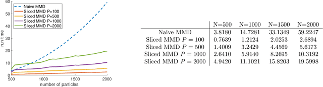 Figure 1 for Generative Sliced MMD Flows with Riesz Kernels