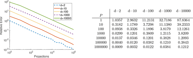 Figure 3 for Generative Sliced MMD Flows with Riesz Kernels