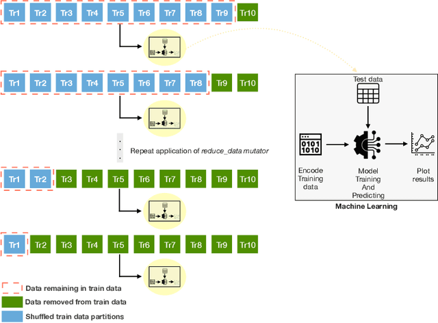 Figure 3 for Machine Learning Data Suitability and Performance Testing Using Fault Injection Testing Framework