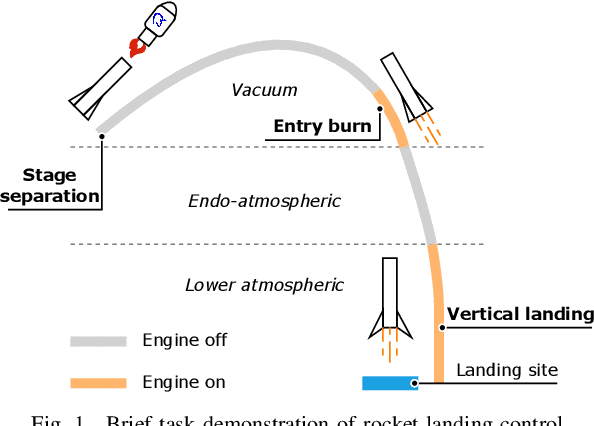 Figure 1 for Rocket Landing Control with Random Annealing Jump Start Reinforcement Learning