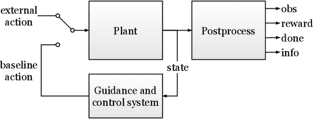 Figure 2 for Rocket Landing Control with Random Annealing Jump Start Reinforcement Learning