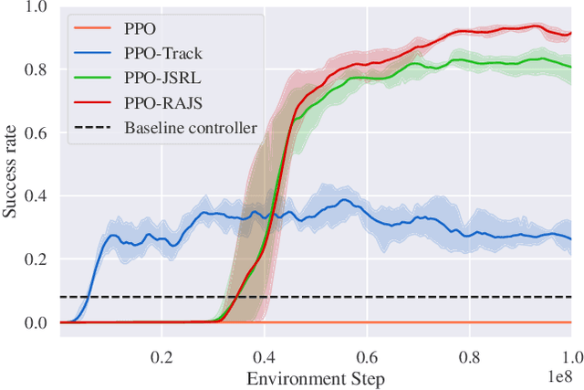 Figure 3 for Rocket Landing Control with Random Annealing Jump Start Reinforcement Learning