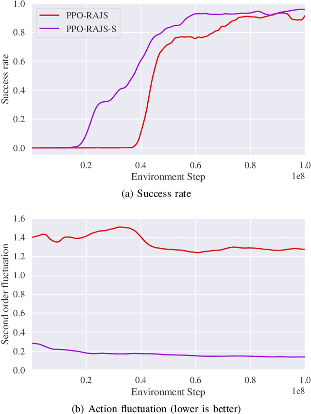 Figure 4 for Rocket Landing Control with Random Annealing Jump Start Reinforcement Learning