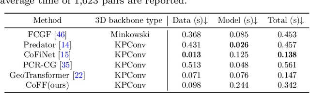 Figure 3 for Cross-modal feature fusion for robust point cloud registration with ambiguous geometry