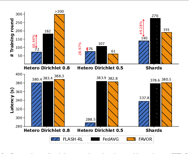 Figure 3 for FLASH-RL: Federated Learning Addressing System and Static Heterogeneity using Reinforcement Learning