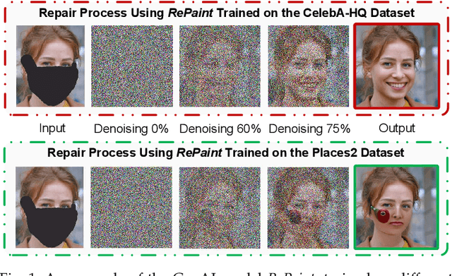 Figure 1 for Two-Timescale Model Caching and Resource Allocation for Edge-Enabled AI-Generated Content Services