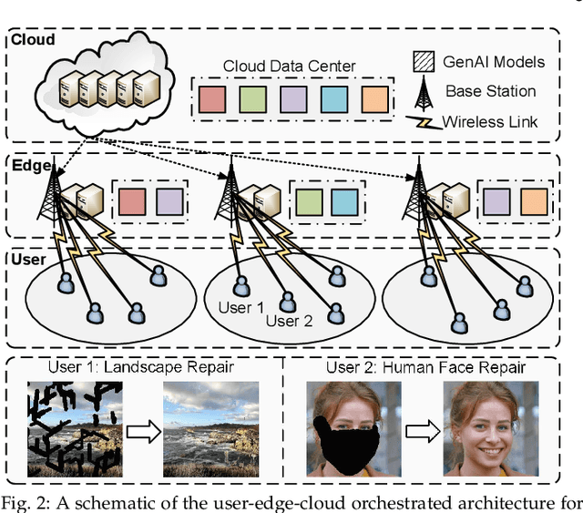 Figure 3 for Two-Timescale Model Caching and Resource Allocation for Edge-Enabled AI-Generated Content Services