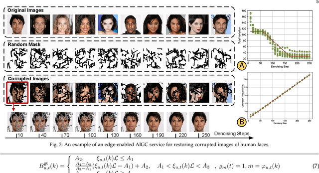 Figure 4 for Two-Timescale Model Caching and Resource Allocation for Edge-Enabled AI-Generated Content Services