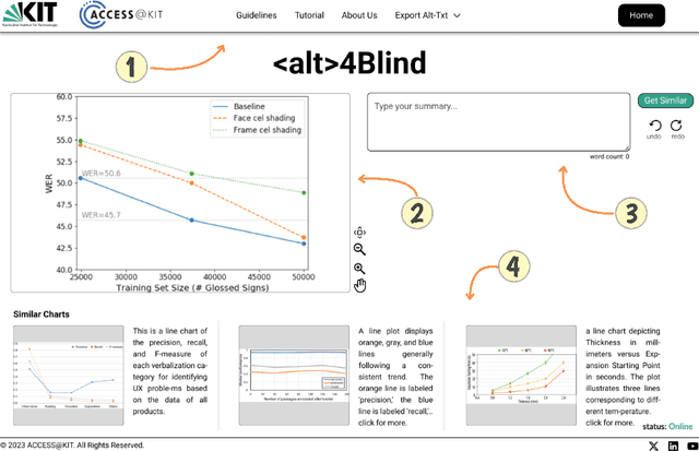 Figure 1 for Alt4Blind: A User Interface to Simplify Charts Alt-Text Creation