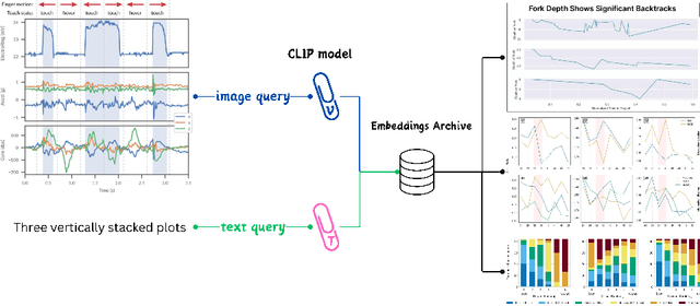 Figure 2 for Alt4Blind: A User Interface to Simplify Charts Alt-Text Creation