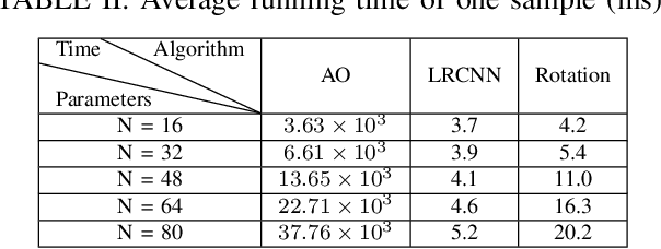 Figure 4 for Unsupervised Learning for Joint Beamforming Design in RIS-aided ISAC Systems