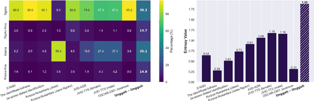 Figure 2 for Do Language Models Understand Honorific Systems in Javanese?
