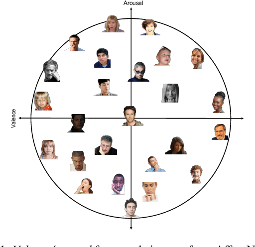 Figure 1 for CAGE: Circumplex Affect Guided Expression Inference